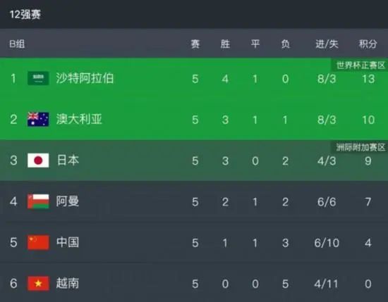 今年夏天，当拜仁与沃克接触之后，瓜迪奥拉亲自说服沃克留下。